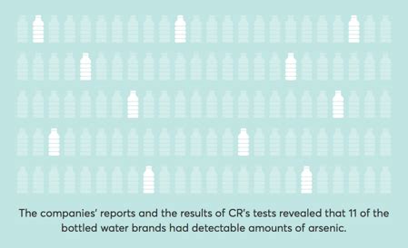 bottled water test results 2017|safest bottled water consumer reports.